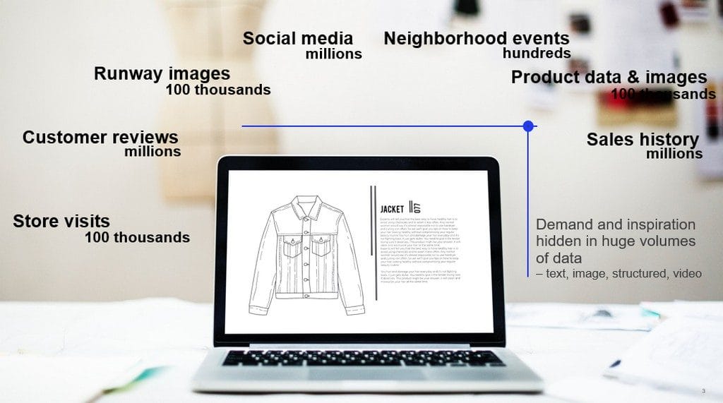 DATA DRIVEN FASHION