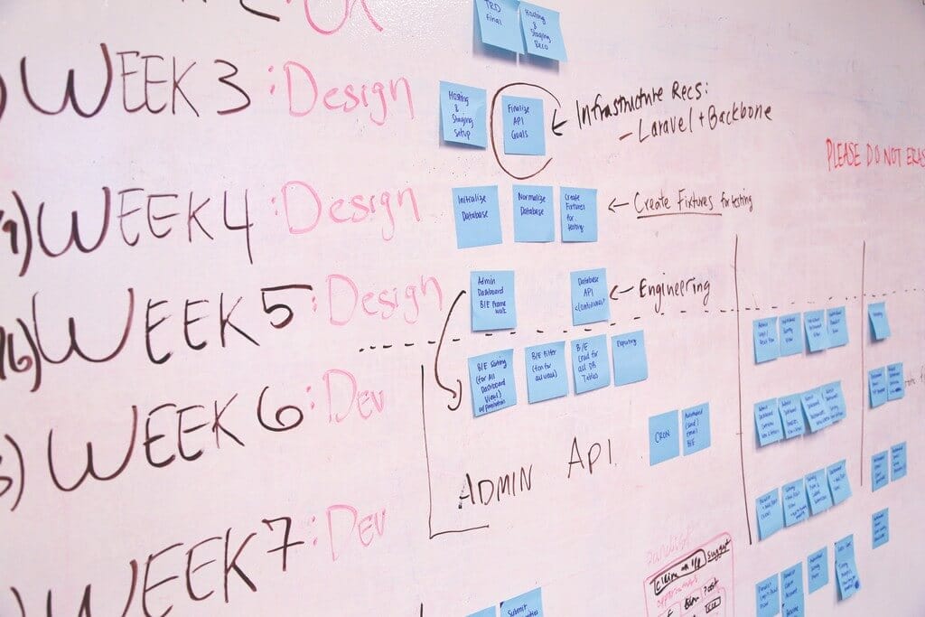 Principles of Event Management 