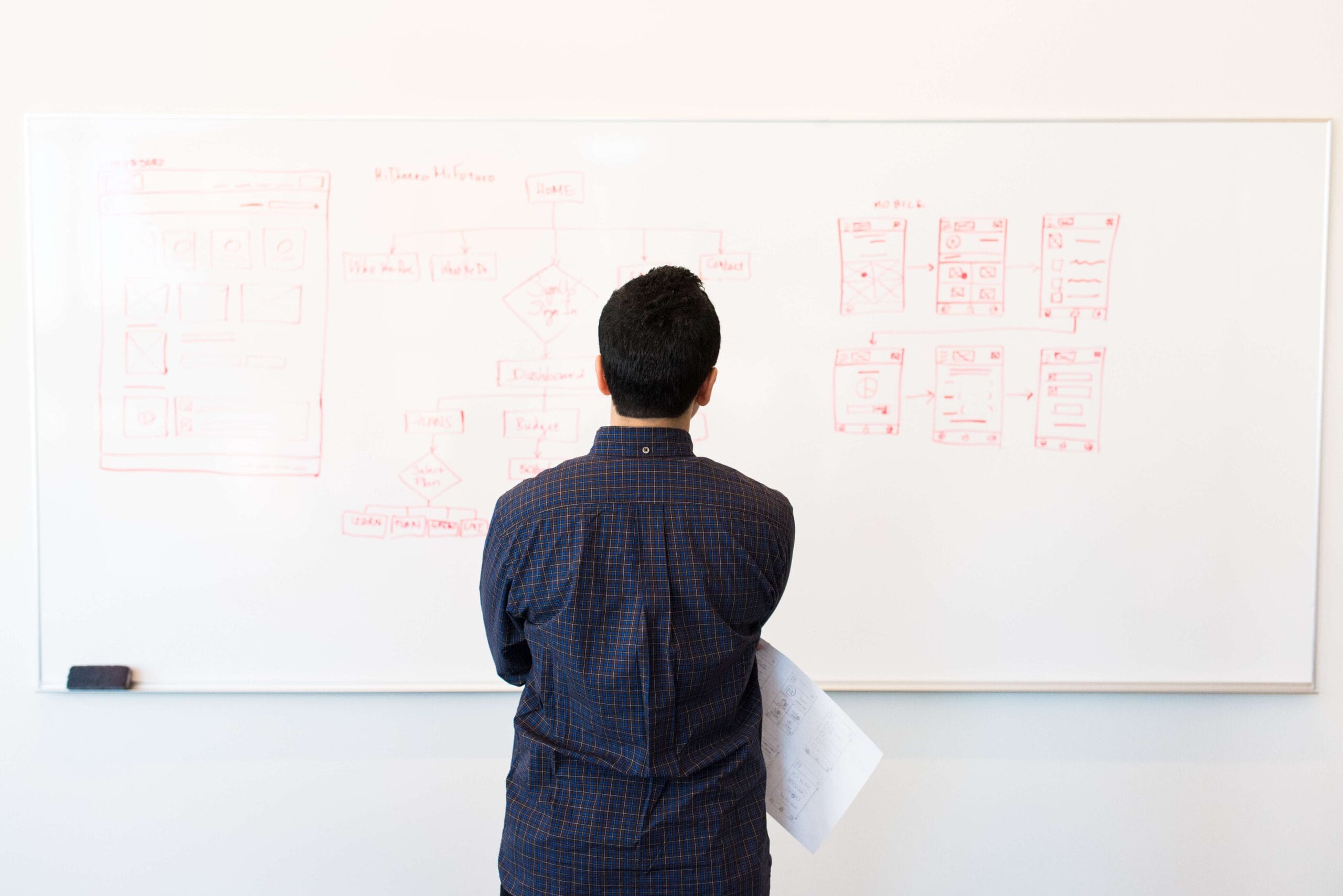 How to Become a UIUX Designer Everything You Need To Know (2)
