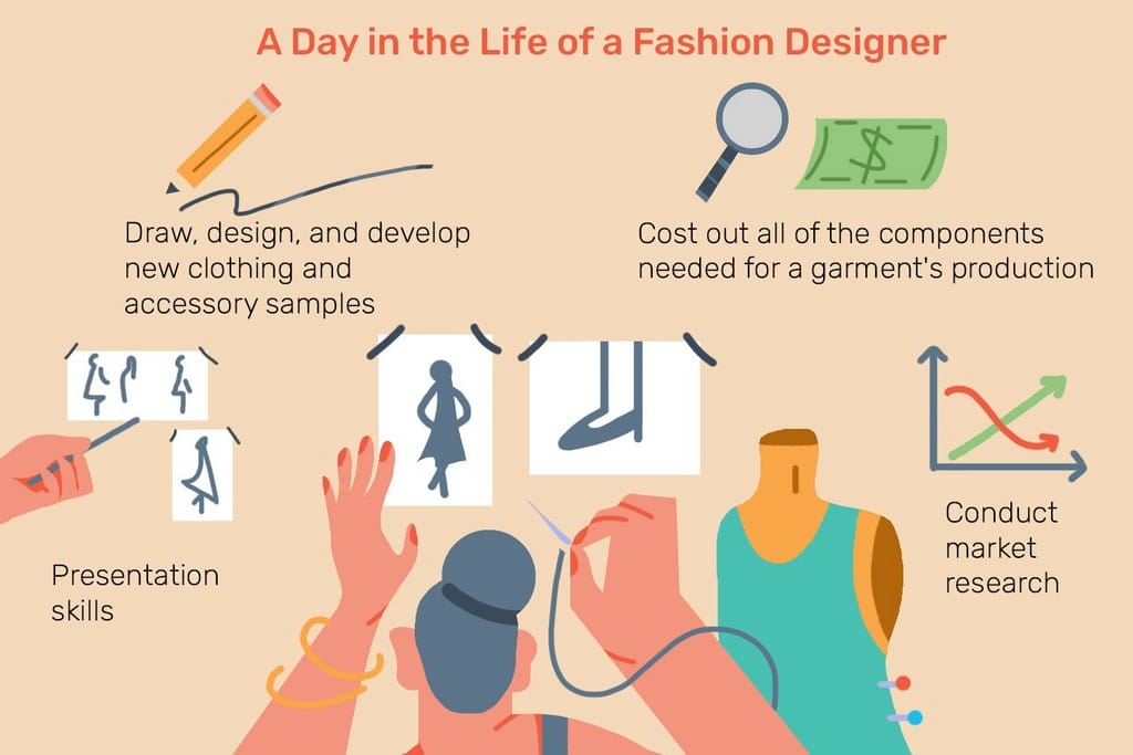 Fashion Designing Basics- A Guide for Your Career KickStart (1) Fashion Designing Basics A Guide for Your Career KickStart (1)